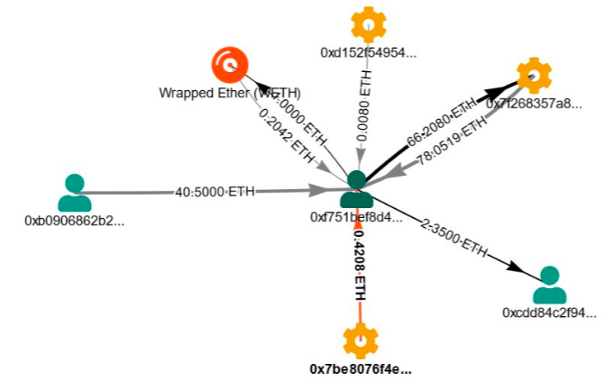 Meebits老鼠仓？BAYC收购的消息提前泄露了吗？