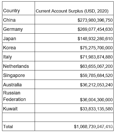 Arthur Hayes 长文：制裁、黄金与比特币