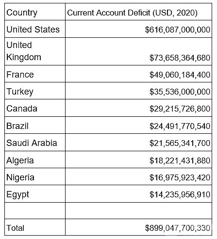Arthur Hayes 长文：制裁、黄金与比特币