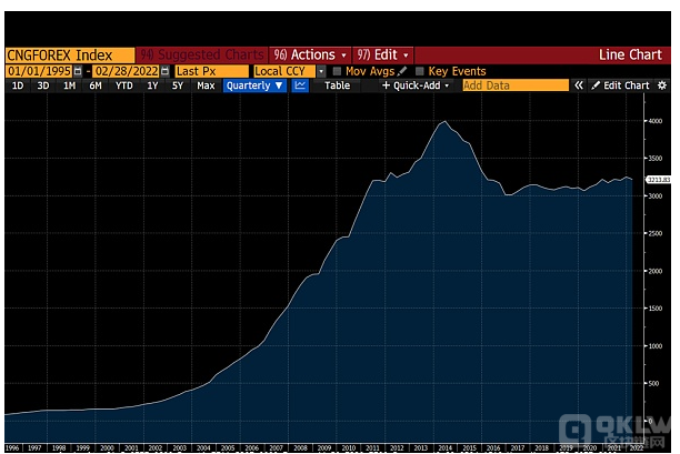 Arthur Hayes 长文：制裁、黄金与比特币