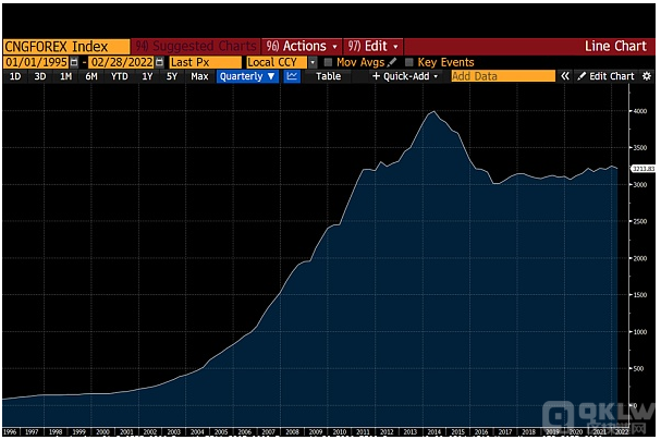 Arthur Hayes 长文：制裁、黄金与比特币