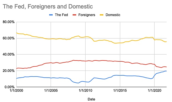 Arthur Hayes 长文：制裁、黄金与比特币