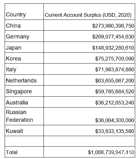 Arthur Hayes 长文：制裁、黄金与比特币