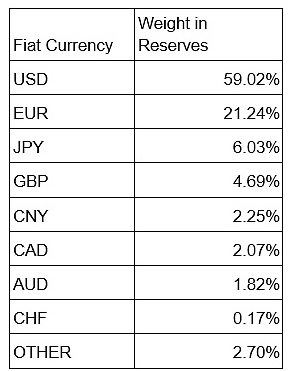Arthur Hayes 长文：制裁、黄金与比特币