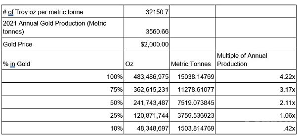 Arthur Hayes 长文：制裁、黄金与比特币