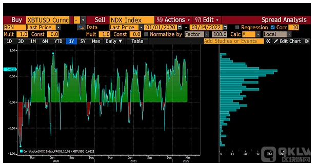 Arthur Hayes 长文：制裁、黄金与比特币