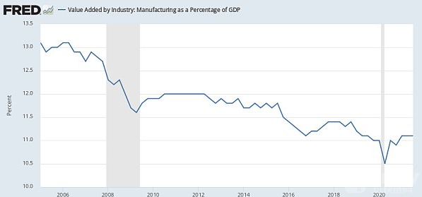 Arthur Hayes：旧货币体系的结束 黄金和比特币的新生