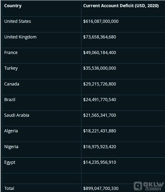 Arthur Hayes：旧货币体系的结束 黄金和比特币的新生