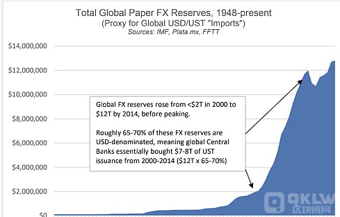 Arthur Hayes：旧货币体系的结束 黄金和比特币的新生