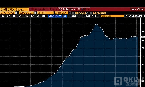 Arthur Hayes：旧货币体系的结束 黄金和比特币的新生