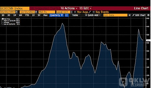 Arthur Hayes：旧货币体系的结束 黄金和比特币的新生