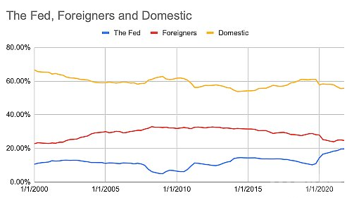 Arthur Hayes：旧货币体系的结束 黄金和比特币的新生