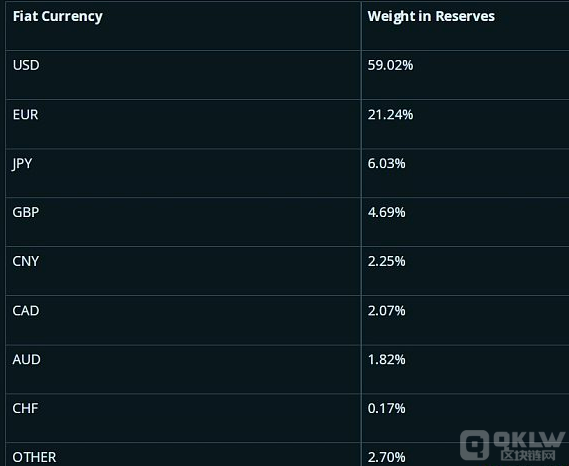 Arthur Hayes：旧货币体系的结束 黄金和比特币的新生