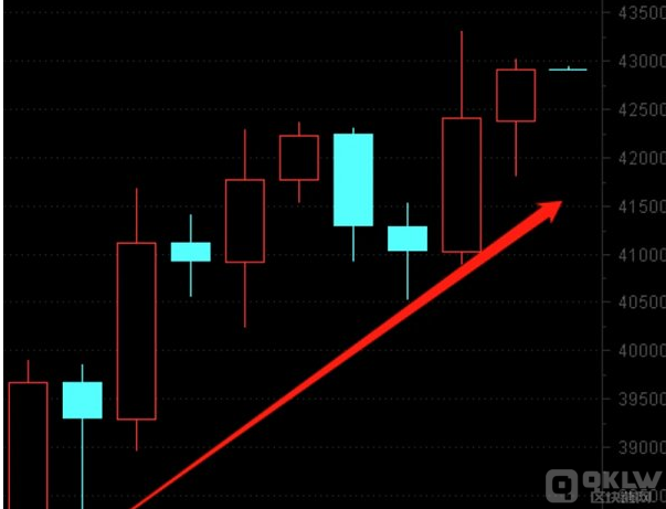世界宏观局势影响下 加密市场将驶向何方？