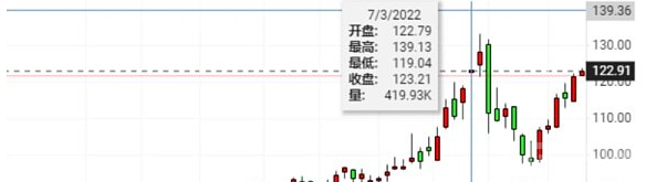 世界宏观局势影响下 加密市场将驶向何方？