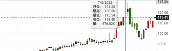 世界宏观局势影响下 加密市场将驶向何方？