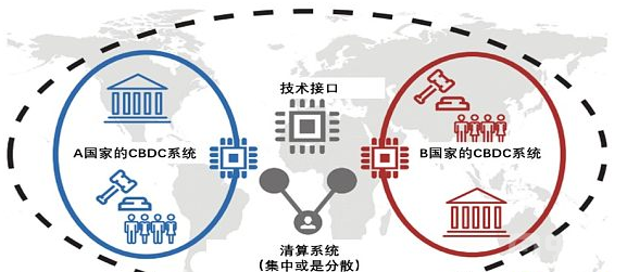 解读BIS多国央行数字货币互通计划“邓巴项目”（一）：平台设计