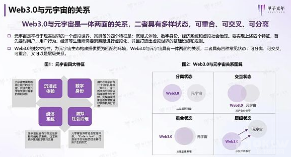 真假元宇宙：一边生猛 一边清醒 一边战栗
