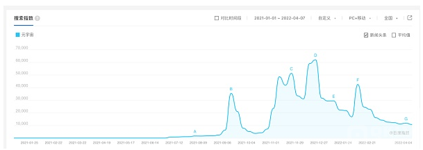 真假元宇宙：一边生猛 一边清醒 一边战栗