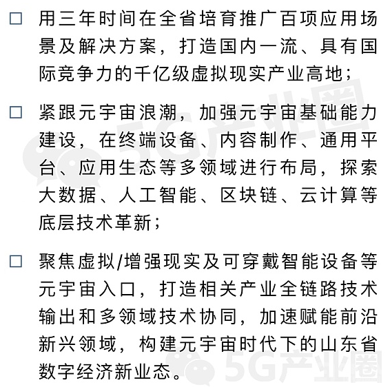 12省市元宇宙布局路线图