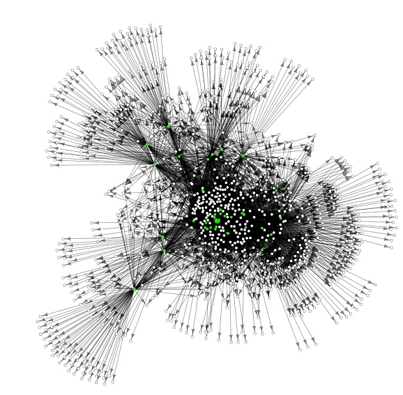 加密世界协调慈善捐赠的四种模式