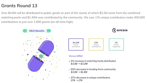 加密世界协调慈善捐赠的四种模式