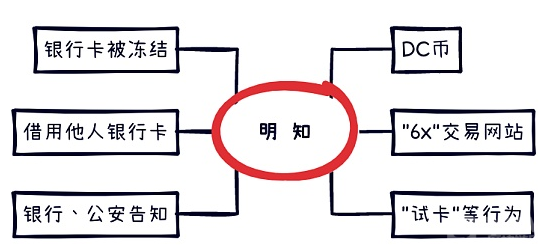 解析（下）：虚拟币OTC交易与“帮信罪”和“掩隐罪”不得不说的秘密