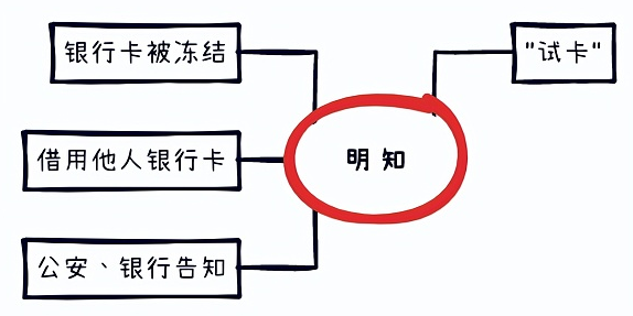 解析（下）：虚拟币OTC交易与“帮信罪”和“掩隐罪”不得不说的秘密