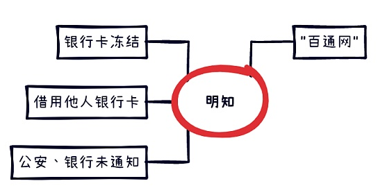 解析（下）：虚拟币OTC交易与“帮信罪”和“掩隐罪”不得不说的秘密