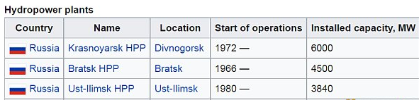 这家俄罗斯加密矿企干了啥 美国要制裁它