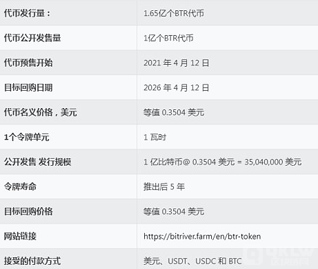 这家俄罗斯加密矿企干了啥 美国要制裁它