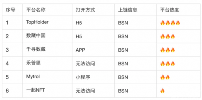 一文盘点国内百家数字藏品平台