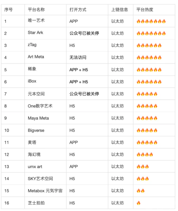一文盘点国内百家数字藏品平台