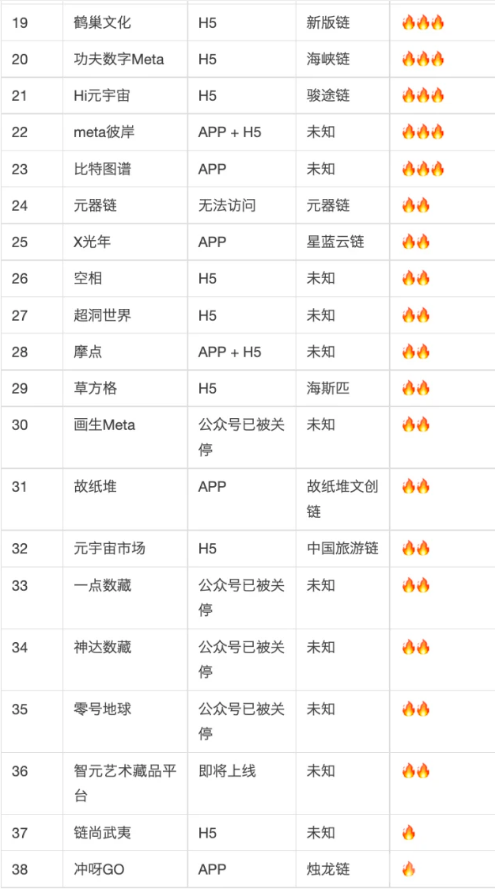一文盘点国内百家数字藏品平台