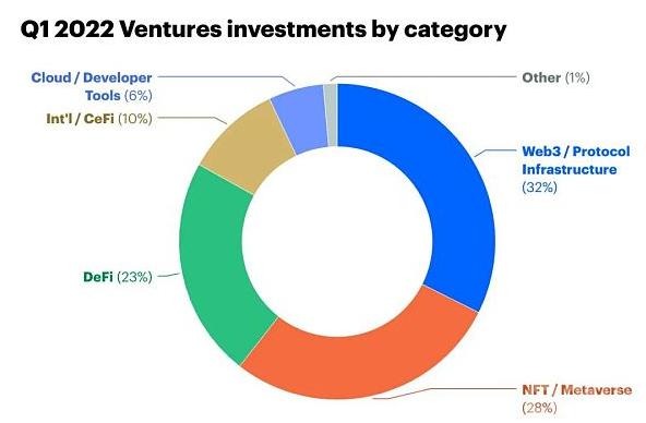 加密领域第一季度回顾和市场展望