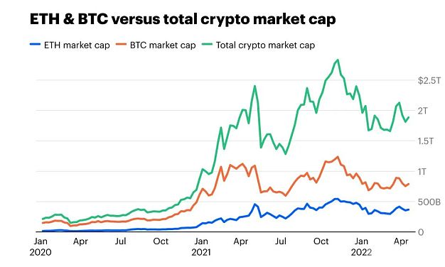 加密领域第一季度回顾和市场展望