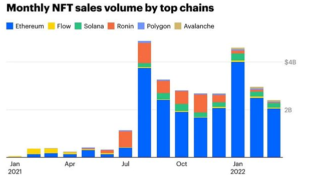 加密领域第一季度回顾和市场展望