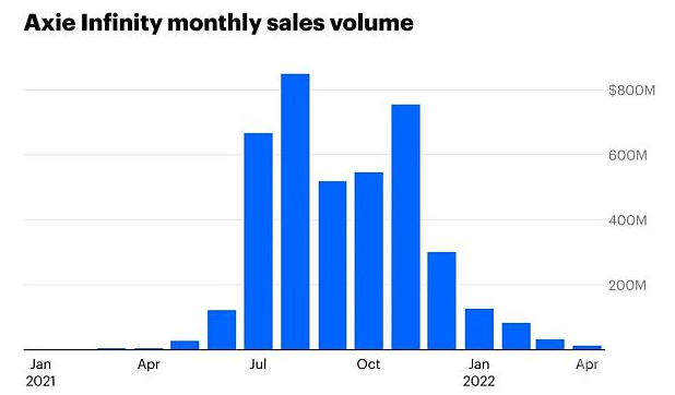 加密领域第一季度回顾和市场展望