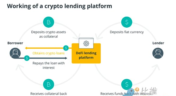 想要获得加密贷款？以下是您所需要知道的