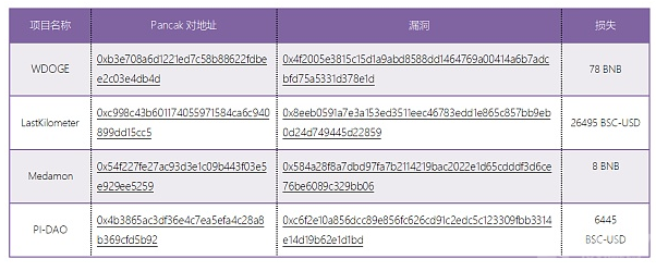 黑客四连击：Wiener DOGE, Last Kilometer, Medamon以及PIDAO项目被攻击事件分析