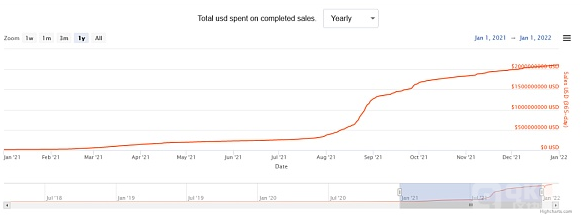 论述：NFT借贷及其运作方式