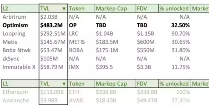 为OP估值：看看你的OP空投值多少钱