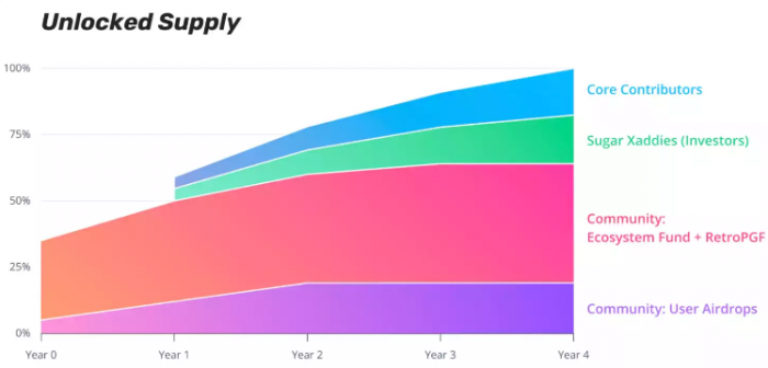 为OP估值：看看你的OP空投值多少钱