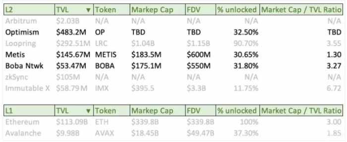 为OP估值：看看你的OP空投值多少钱