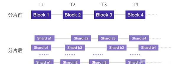 欧易研究院：以太坊2.0方案及进展研究报告