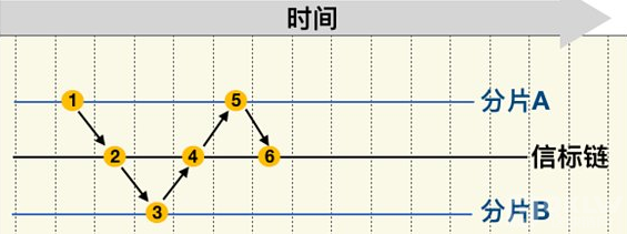 欧易研究院：以太坊2.0方案及进展研究报告