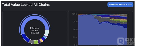 欧易研究院：以太坊2.0方案及进展研究报告