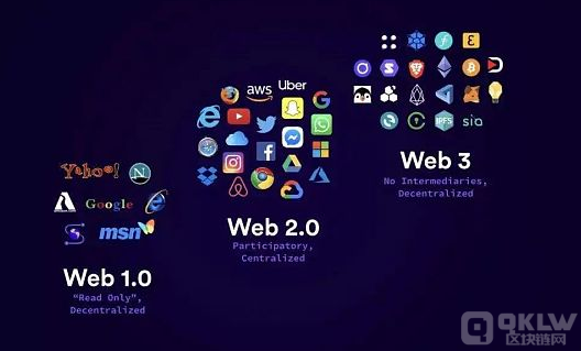 Web3.0与中国无关