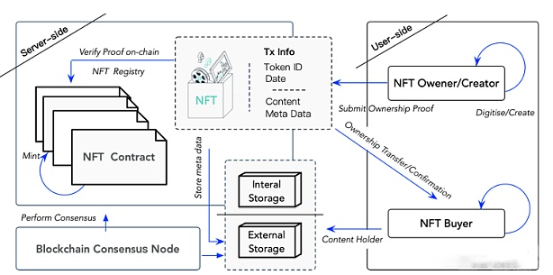 Web3.0与中国无关