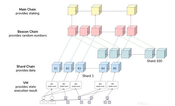 Web3.0与中国无关